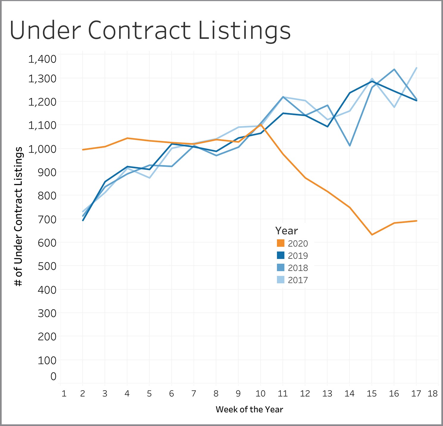 Under-Contracts_Weekly